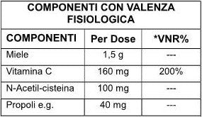 Sciroppo N°5 - Sollievo per la gola e Difese Immunitarie